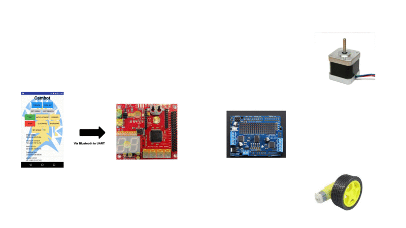 File:CmpE244 S17 CamBot gif.gif