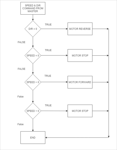 File:Dc motor flowchart.png
