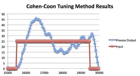 S15 146 G1 Cohen coon.jpg