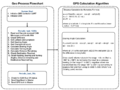 CMPE243 F17 Optimus geoflowchart.png