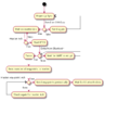 Cmpe243 F15 flow chart bt.png