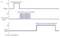 CMPE243 F15 Minion Timing Diagram HC-SR04 Ultrasonic-Sensor.jpg