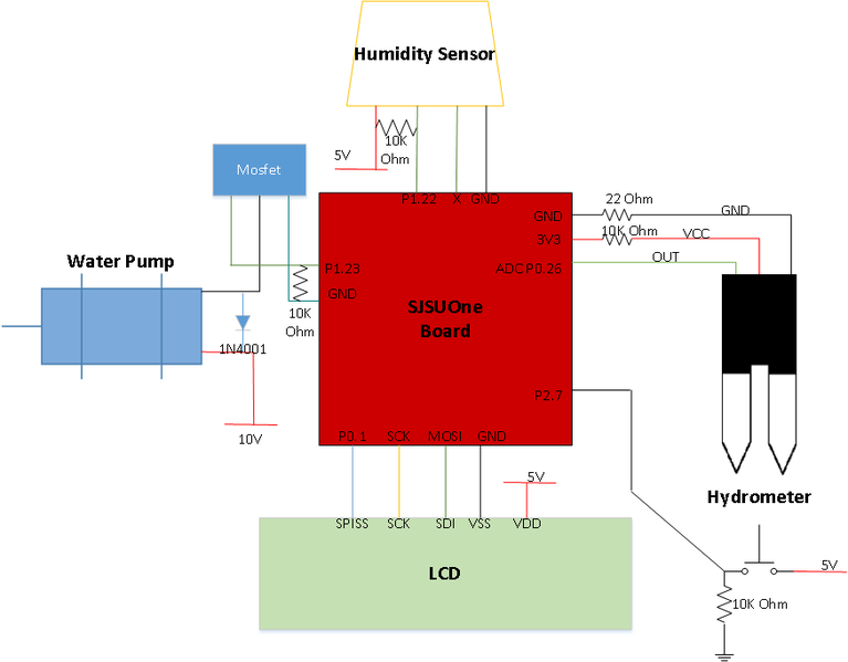 File:CmpE146 S14 BoardSystemSchematic.png