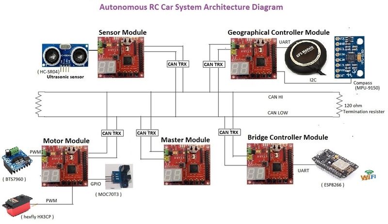 System Architecture