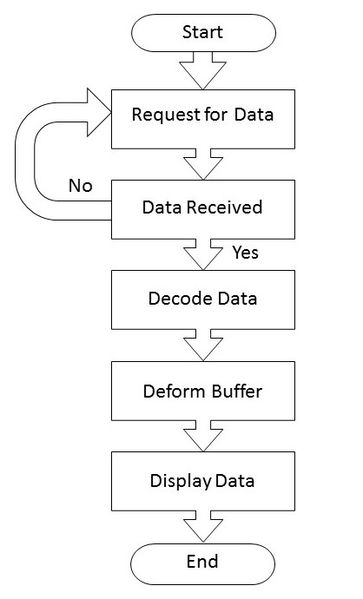 File:Cmpe244 S15 T5 Design flow of master.JPG