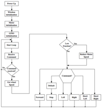 S15 146 G3 IMG flowchart receive.png