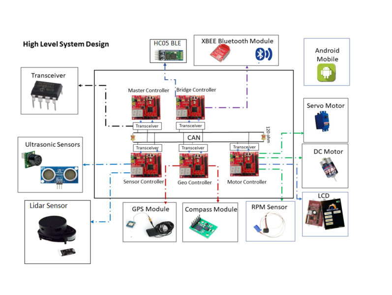 File:CmpE243 TechSavy System Design.png
