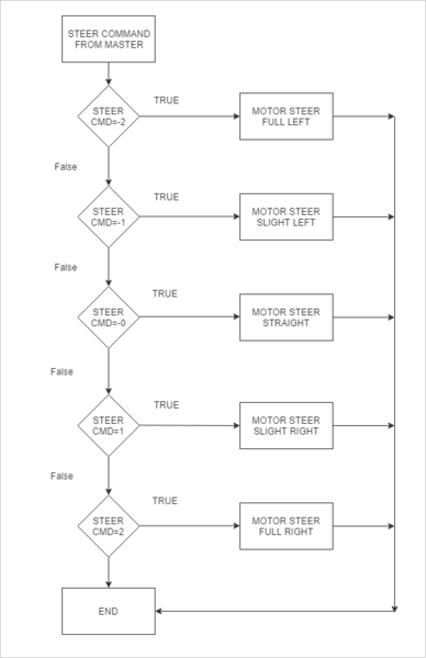 File:Servo flowchart zeus.png