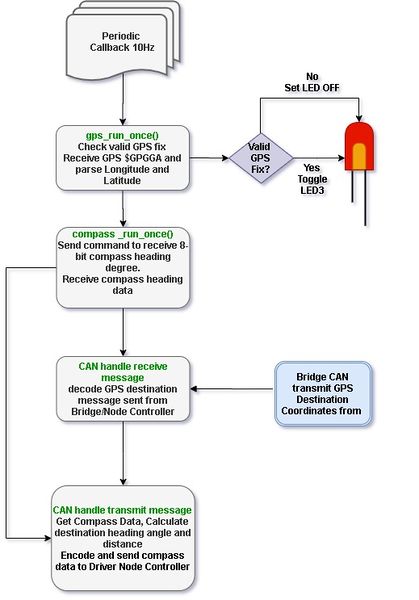 File:Periodic Callback 10hz.jpg