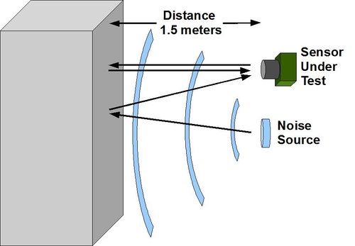 CMPE243 TEAM3 Sensor.jpg