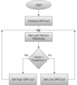 CMPE 244 S16 Biker Assist Headlight Flow.png