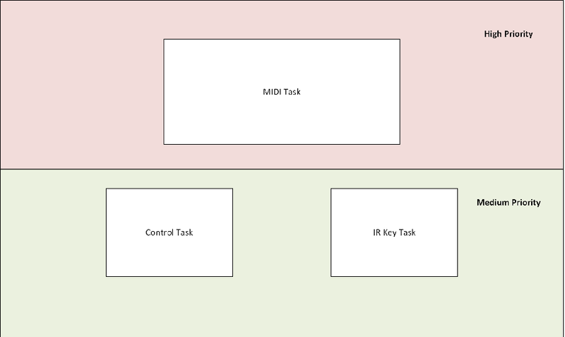 File:CMPE146 F15 ElectricPaino SoftwareArchitecture.png