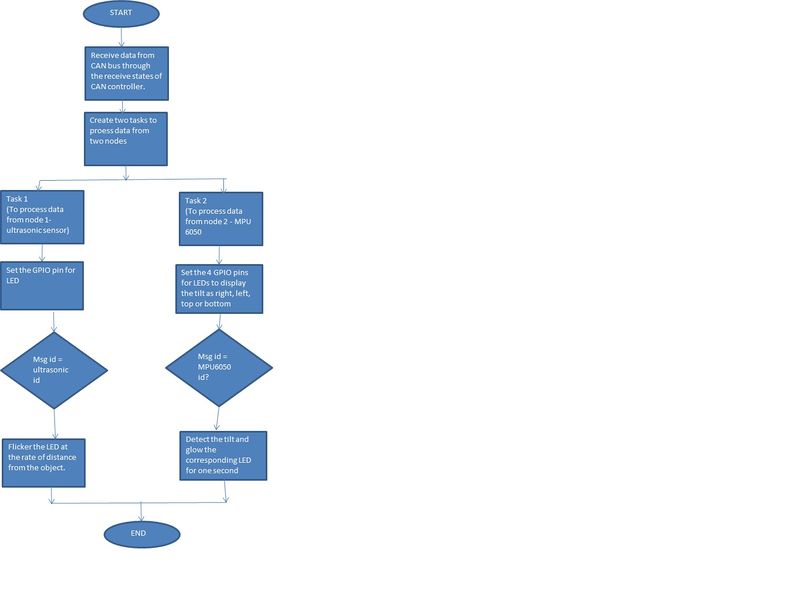 File:CMPE244 DA CAN Node3SFFLOW.jpg