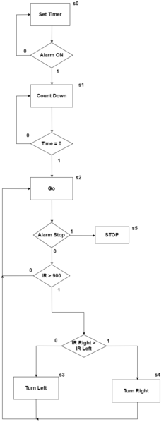 File:CmpE146 F16 T10 ASMChart.png