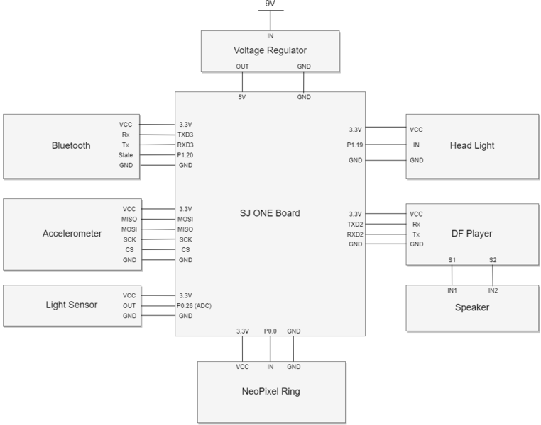 File:Detailed Hardware Interface.png