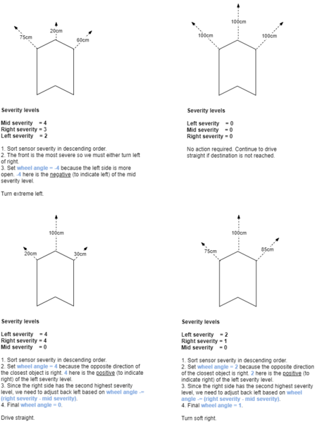 File:Obstacle avoidance exfat.png