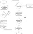 Bridge controller flowchart.jpg