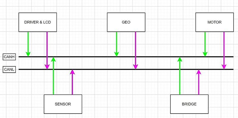 File:Can arch.jpg