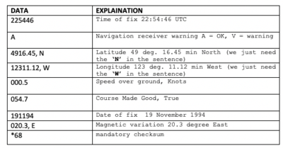 RUN DBC geo table pic.png