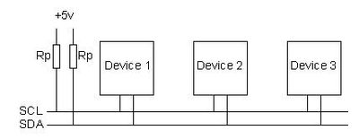 CmpE146 S12 T8 I2C.jpg