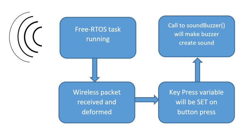 File:CMPE244 S16 Simpsons sw key design rx.PNG