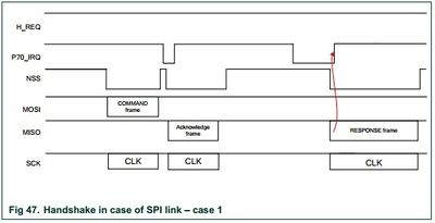 CmpE146 S14 NFCLocker NFCSPIFRAME.jpg