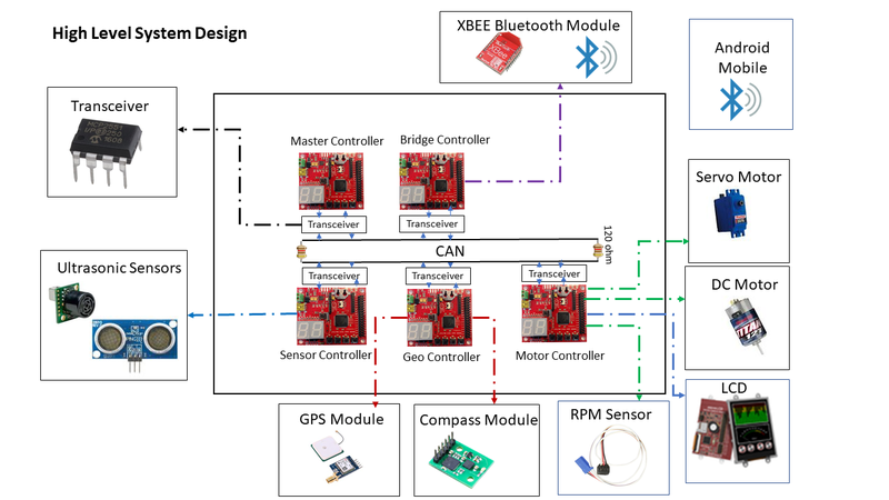 File:CmpE243 F17 Rolling Thunder system design.PNG
