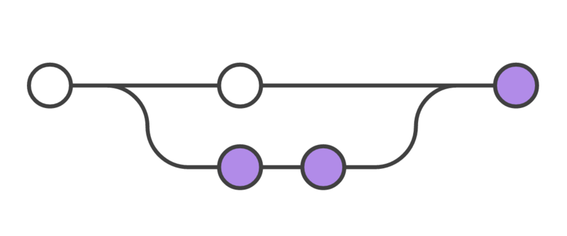 File:Git tut feature merge.png