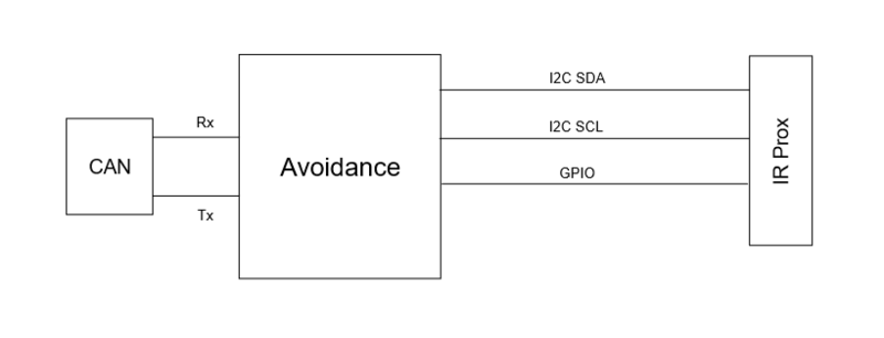 File:CANT bus avoidance.png