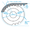 CMPE 244 S18 Time- belt and pulley.png