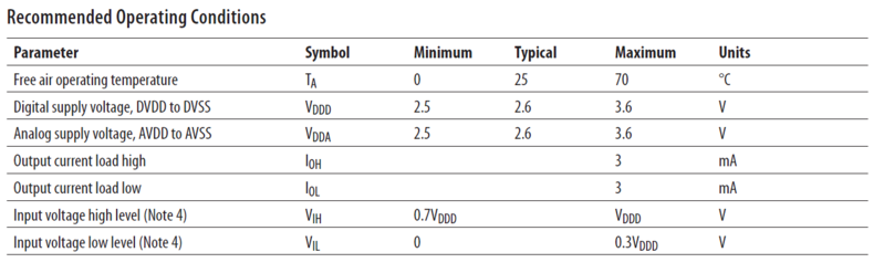 File:CmpE146 S12 T7 Recommended setting for sensor.PNG