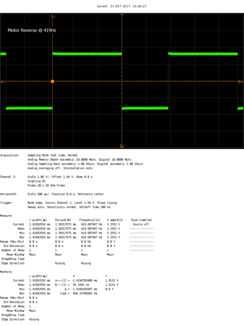 SJOne Board Reverse PWM