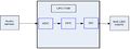 Audio visualizer block diagram 3.jpg