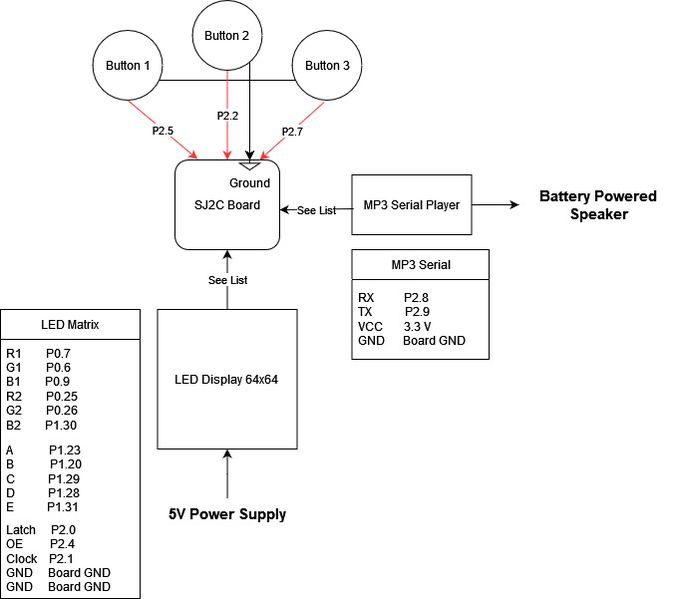 File:Hardware diagram.jpg