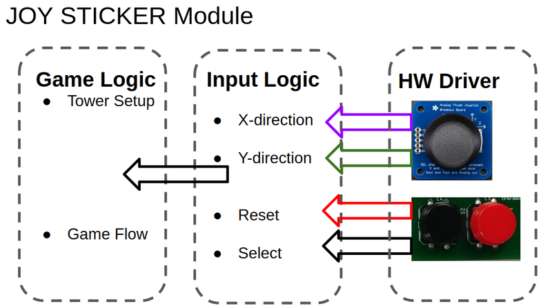 File:JOYSTICKERMODULE.png