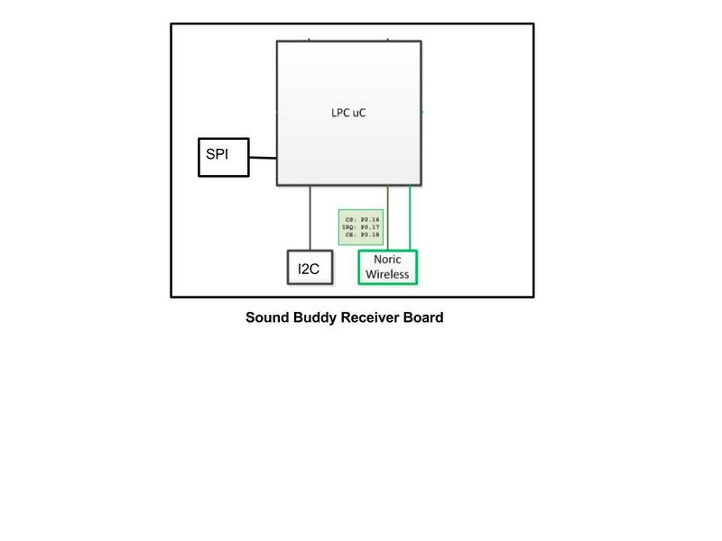 File:S16 Sound Buddy Receiver Board.jpg