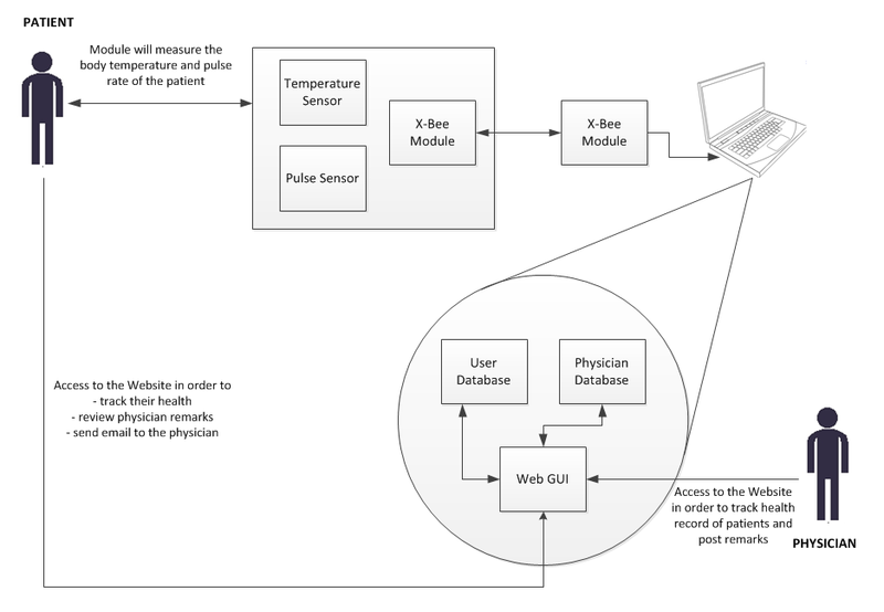 File:System archietecture.png