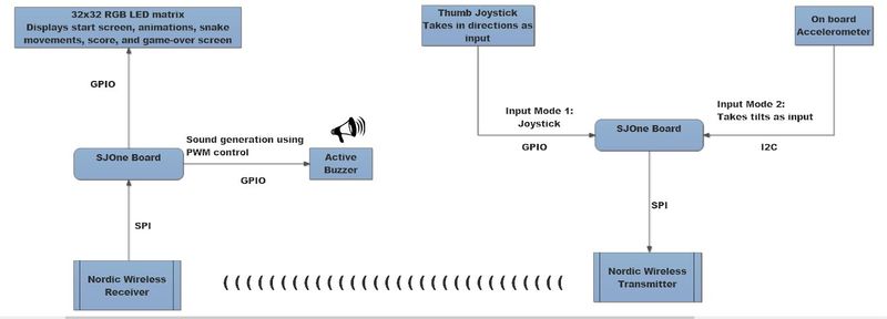 File:FlowDiagram.jpg