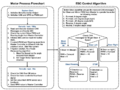 CMPE243 F17 Optimus MotorFlowchart.png