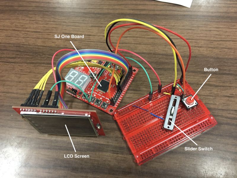 File:CMPE244 S17 ElectricBoard RemoteControlView.jpg