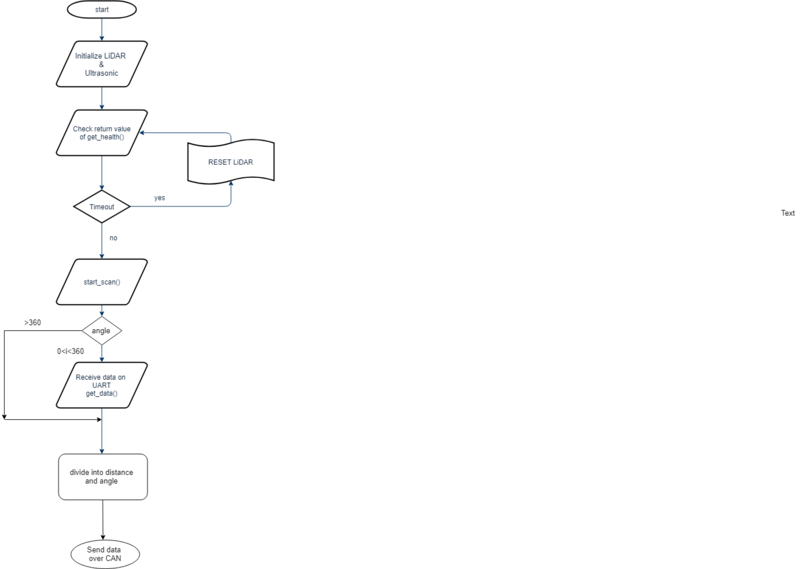 File:Fowchart.png