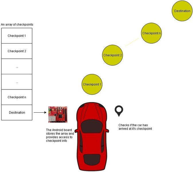 File:CMPE243 F17 tatanano Master checkpoint.JPG