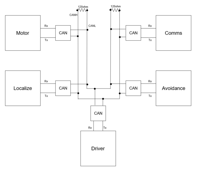 File:CANT bus hardware.png