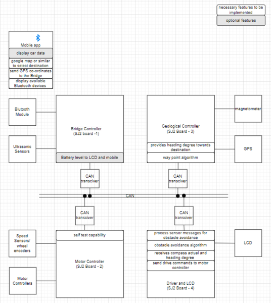 File:MehSla S23 Block Diagram.png