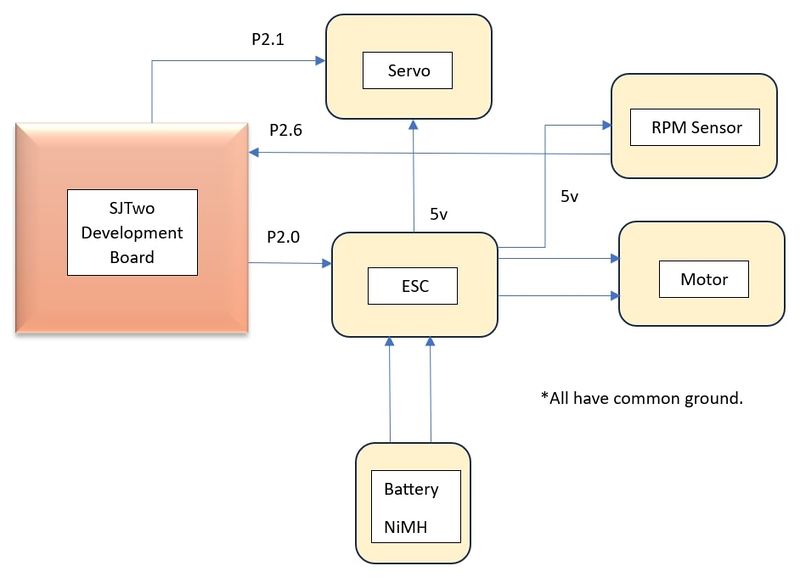 File:Hardware Design Motor.jpeg