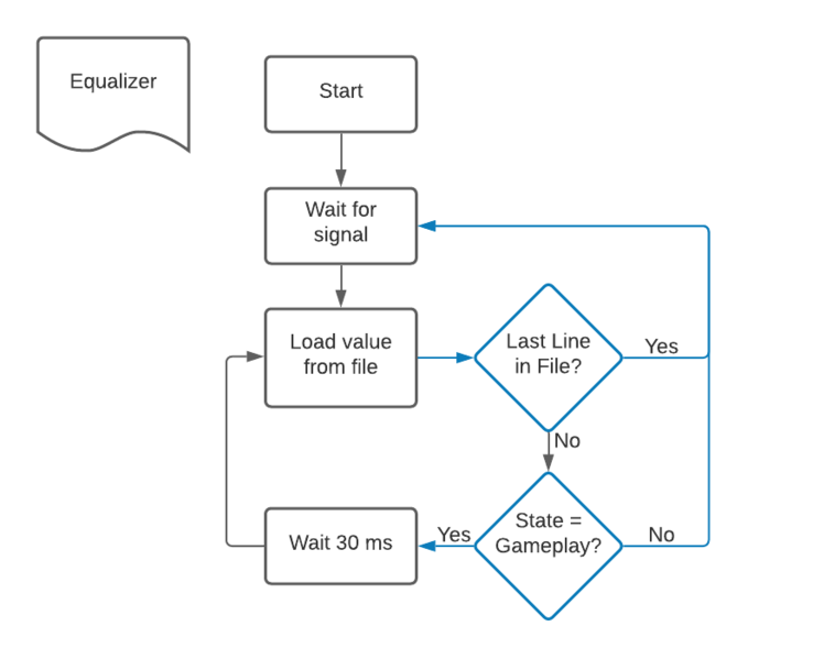 File:Jubeat Equalizer Diagram.png