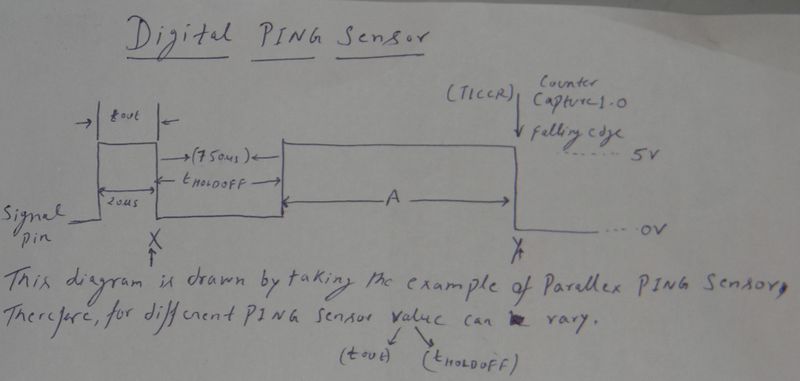 File:Timer Based PING Sensor1.JPG