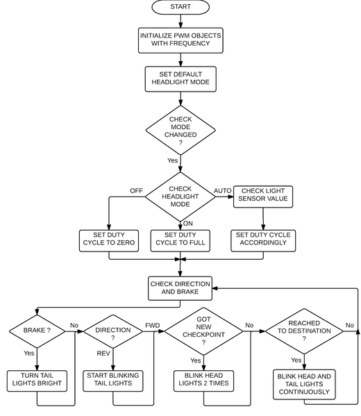 File:Light fl.png