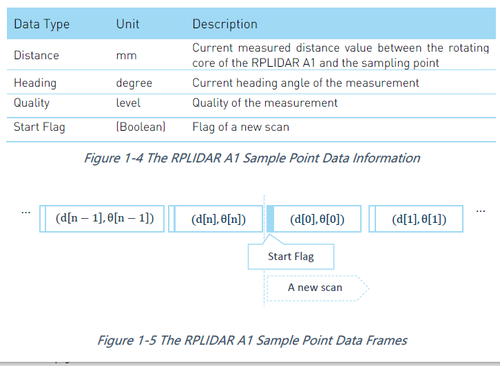 RPLidar data frame.png