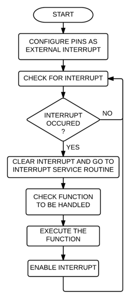 File:Switch fl.png